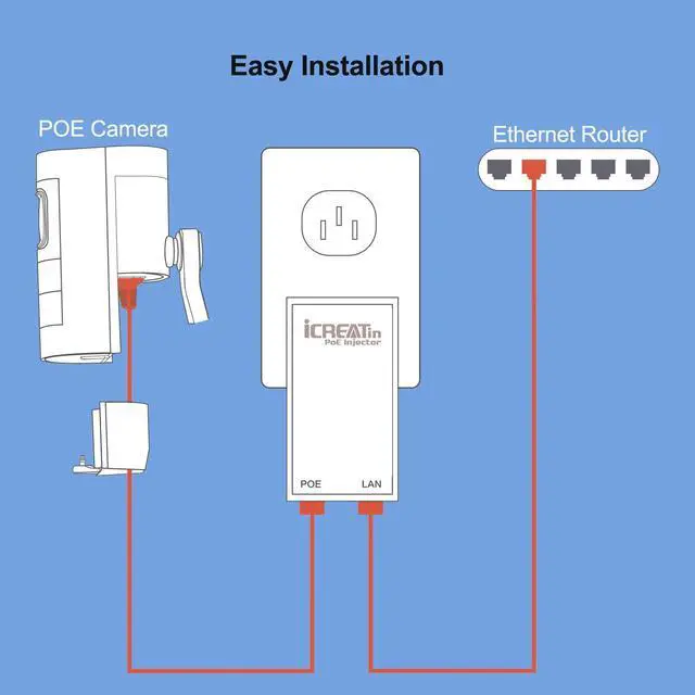 Alt view image 4 of 6 - 24volt Gigabit POE Injector, 24V 24W Passive PoE Adapter Replace of Ubiquiti POE-24-12W-G, POE-24-24W-G, POE-24-24W, for TP-Link TL-PoE2412G and Mikrotik Devices