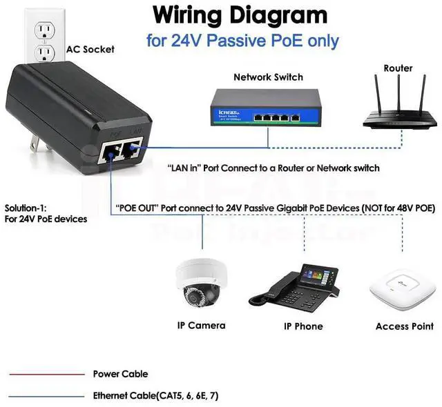 Alt view image 3 of 6 - 24volt Gigabit POE Injector, 24V 24W Passive PoE Adapter Replace of Ubiquiti POE-24-12W-G, POE-24-24W-G, POE-24-24W, for TP-Link TL-PoE2412G and Mikrotik Devices