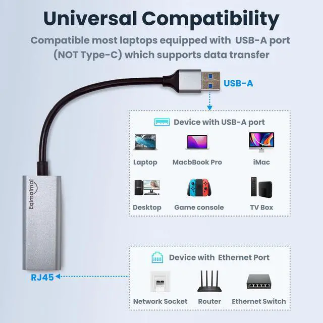 Alt view image 5 of 7 - USB A to ethernet AdapterUSB 3.0 Gigabit to ethernet Adapter Compatibility 100/1000MBPS,Compatible with Windows, Mac OS, Linux, PC, Laptops, and More
