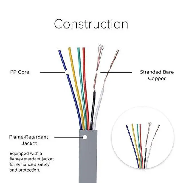 Alt view image 2 of 5 - Lumenzi Durable 6 Conductor RJ12 Line Cord - Straight Cable for Home and Office Networking - 6P6C - Straight Pinout - 14 FT