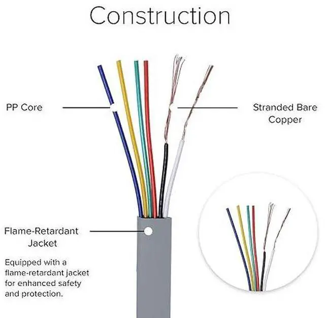 Alt view image 2 of 6 - Lumenzi High-Performance 6 Conductor RJ12 Line Cord - Straight Cable for Enhanced Data Transmission - 6P6C - Straight Pinout - 7 FT