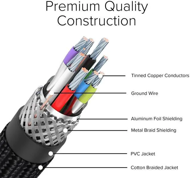 Alt view image 2 of 6 - Lumenzi USB 3.0 Type A to Type A Cable Male to Male | SuperSpeed Data Transfer Cable for PC, Laptop, External Hard Drives, and Peripherals - 6 FT