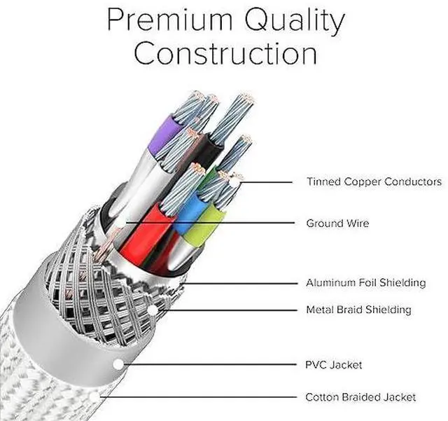 Alt view image 3 of 6 - Lumenzi USB 2.0 A-Male to A-Male Data Transfer Cable | High-Speed USB Cord for PC, Laptops, External Hard Drives, and Peripherals - 3 FT