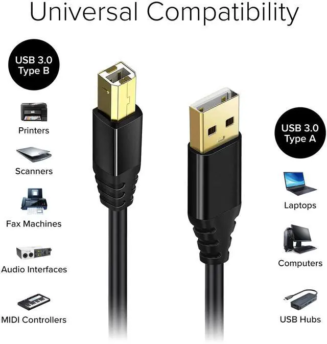Alt view image 2 of 5 - Lumenzi USB 3.0 A to B Cable Male to Male | SuperSpeed USB Cable for High-Performance Data Transfer, Printer, Laptop, and Hard Drives - 3 FT