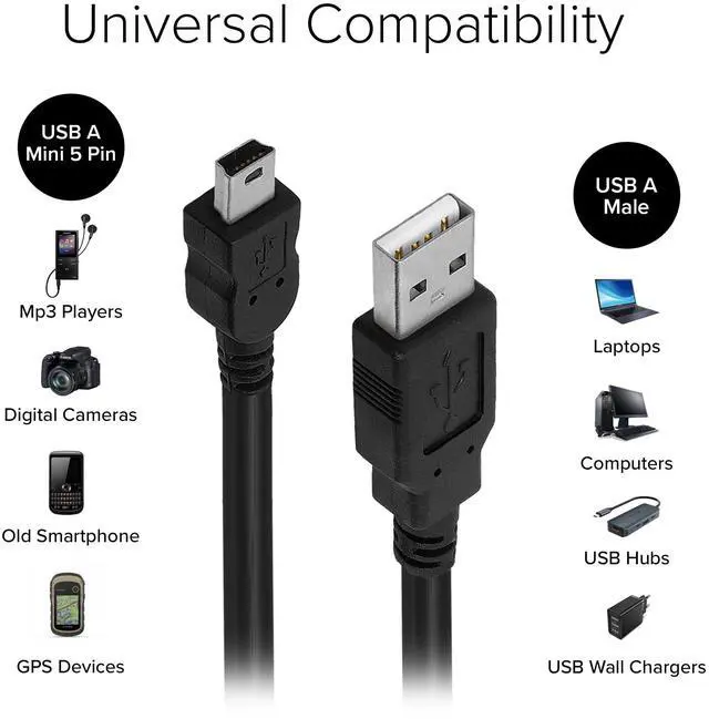 Alt view image 2 of 5 - Lumenzi USB A to Mini 5 Pin USB Male Cable | Durable High-Speed Data Transfer Cord for Digital Cameras, GPS, and Portable Devices - 6 FT
