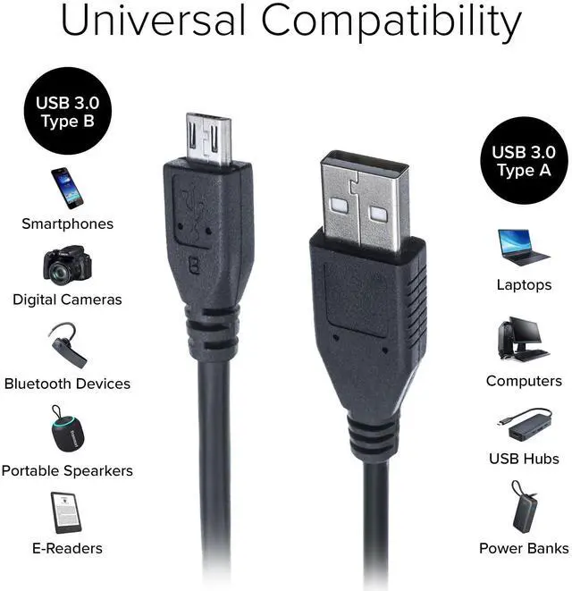Alt view image 5 of 5 - Lumenzi USB A to Micro USB Cable Male to Male | Fast Charging and Sync Cable for Android Smartphones, Tablets, and Power Banks - 3 FT