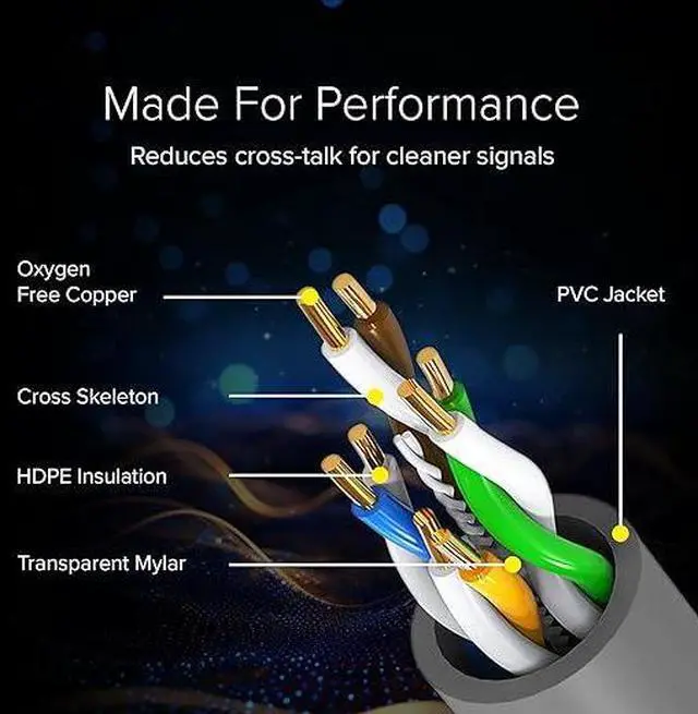 Alt view image 2 of 7 - Lumenzi Cat 5e Ethernet Cable 0.5 FT in Grey 6 Pack UTP 1 Gbps Speed Network Short Round Direct Burial Bare Copper LAN Patch Cable for Router Gaming PS5 XBOX Printer Computer CCTV Camera