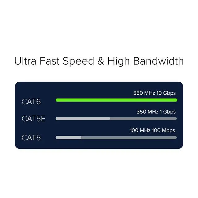 Alt view image 3 of 5 - Lumenzi Cat 6 Ethernet Cable 0.5 FT in Orange 6 Pack 10 Gbps Speed Network  Short Round Rj45 Outdoor  Indoor Direct Burial Bare Copper LAN Patch Cable for Router Gaming  PS5 XBOX Printer Computer CCTV
