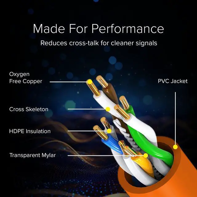 Alt view image 2 of 5 - Lumenzi Cat 6 Ethernet Cable 0.5 FT in Orange 6 Pack 10 Gbps Speed Network  Short Round Rj45 Outdoor  Indoor Direct Burial Bare Copper LAN Patch Cable for Router Gaming  PS5 XBOX Printer Computer CCTV