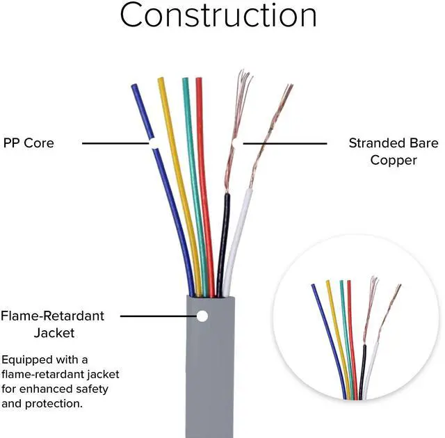 Alt view image 2 of 6 - Lumenzi Versatile 6 Conductor RJ12 Line Cord - Reverse Cable for Efficient Connectivity - 6P6C - Crossed Pinout - 3 FT