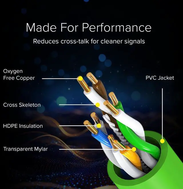 Alt view image 2 of 5 - Lumenzi Cat 6 Ethernet Cable 7 FT in Green 2 Pack 10 Gbps Speed Network Round Rj45 Outdoor Indoor Direct Burial Bare Copper LAN Patch Cable for Router Gaming PS5 XBOX Printer Computer CCTV Switch