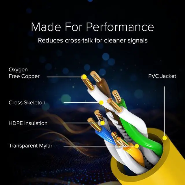Alt view image 2 of 5 - Cat 6 Ethernet Cable 7 FT in Yellow 2 Pack  10 Gbps Speed Network  Round Rj45 Outdoor  Indoor  Direct Burial Bare Copper LAN Patch Cable for Router  Gaming  PS5 XBOX Printer Computer CCTV  Switch