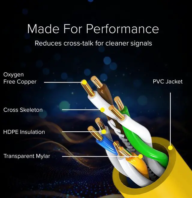 Alt view image 2 of 5 - Lumenzi Cat 6 Ethernet Cable 3 FT in Yellow 6 Pack 10 Gbps Speed Network Short Round Rj45 Outdoor Indoor Direct Burial Bare Copper LAN Patch Cable for Router Gaming PS5 XBOX Printer Computer CCTV