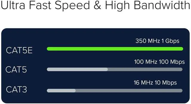 Alt view image 2 of 5 - Lumenzi Cat 5e Ethernet Cable 5 FT in Blue 2 Pack 1 Gbps Speed Network Round Rj45 Outdoor Indoor Direct Burial Bare Copper LAN Patch Cable for Router Gaming PS5 XBOX Printer Computer CCTV Switch