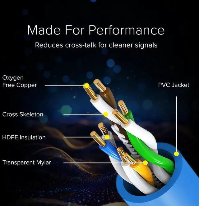 Alt view image 4 of 5 - Lumenzi Cat 5e Ethernet Cable 5 FT in Blue 2 Pack 1 Gbps Speed Network Round Rj45 Outdoor Indoor Direct Burial Bare Copper LAN Patch Cable for Router Gaming PS5 XBOX Printer Computer CCTV Switch