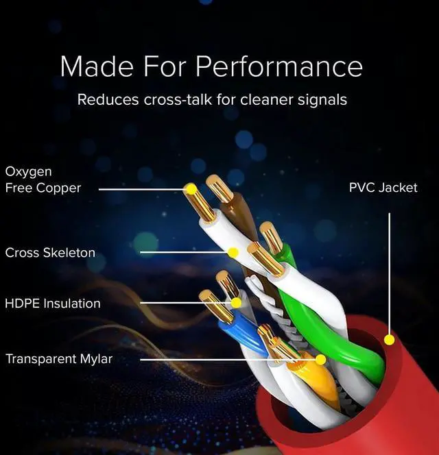 Alt view image 2 of 5 - Lumenzi Cat 5e Ethernet Cable 7 FT in Red 2 Pack 1 Gbps Speed Network Round Rj45 Outdoor Indoor Direct Burial Bare Copper LAN Patch Cable for Router Gaming PS5 XBOX Printer Computer CCTV Switch