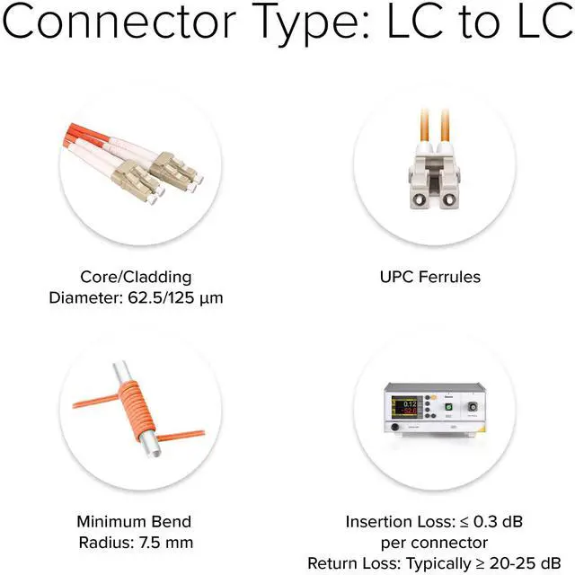 Alt view image 4 of 6 - Lumenzi LC/LC 62.5/125 Multimode Duplex Fiber Patch Cable - OM1- 5 Meter