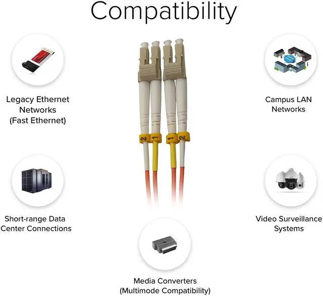 Alt view image 3 of 6 - Lumenzi LC/LC 62.5/125 Multimode Duplex Fiber Patch Cable - OM1- 5 Meter