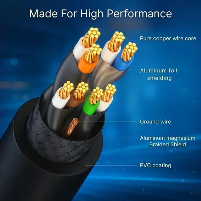 Alt view image 3 of 7 - Cat8 Round Ethernet Cable 10ft, 4 Pc Pack, 40Gbps 2000MHz Network Patch Cord, S/FTP Shielded LAN Cable with RJ45 Connectors, for Gaming, Router, Modem, Laptop