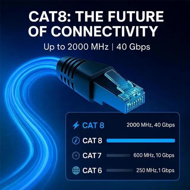 Alt view image 2 of 7 - Lumenzi Cat8 Flat Ethernet Cable 10ft, 4 Pc Pack, 40Gbps 2000MHz Network Patch Cord, S/FTP Shielded LAN Cable with RJ45 Connectors, for Gaming, Router, Modem, Laptop