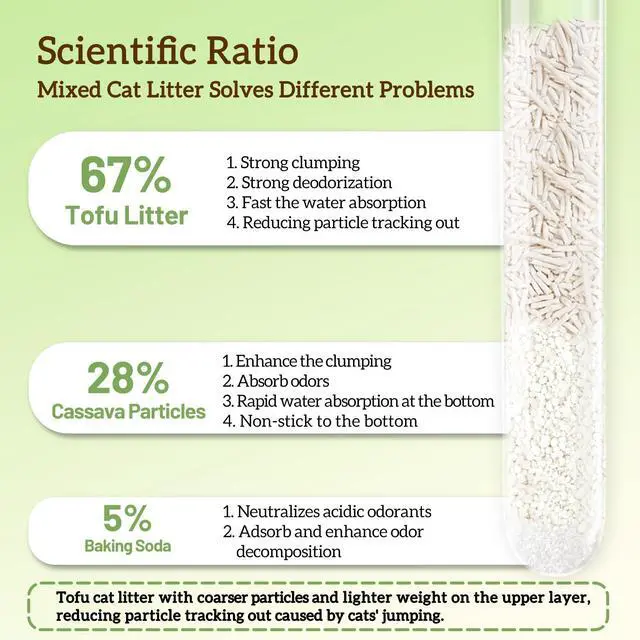 Alt view image 7 of 7 - Ezskuup Non-Stick Ultra Clumping Cassava Tofu Cat Litter, Odor Control Low Tracking Kitty Litter Pellets, Plant-Base Natural Ingredients Cat-Litter,9 lbs X 4 Packs