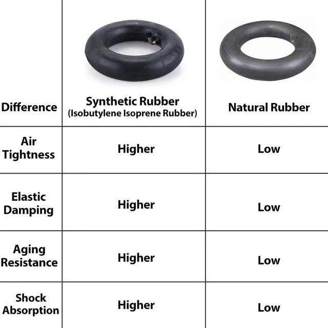 Alt view image 7 of 7 - TWO 410/350-4 4.10/3.50-4 4.10-4 410-4 3.50-4 350-4 TIRE INNER TUBE RUBBER VALVE
