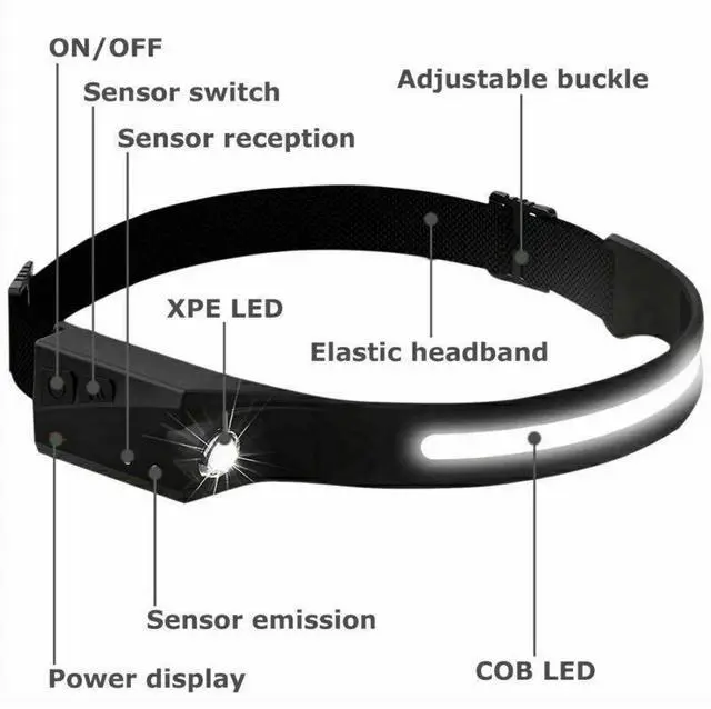 Alt view image 5 of 7 - 2X Waterproof COB Headlamp Night Buddy LED Sensor 230° Head Torch Headlight Lamp