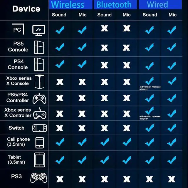 Alt view image 3 of 7 - Wireless Gaming Headset 2.4GHz USB Gaming Headphones for PS5/PS4/PC/Switch