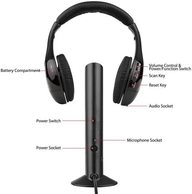 Alt view image 4 of 7 - 5 in 1 Wireless Cordless Headphones Headset with Mic for PC/TV/Radio Black M6V8
