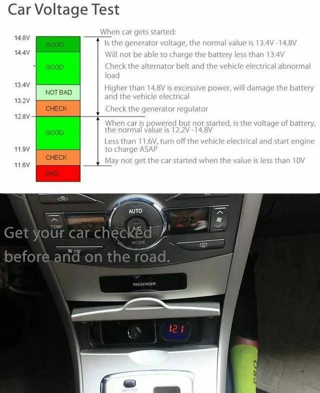 Alt view image 2 of 3 - LED Car Battery Electric Lighter Voltmeter Voltage Meter Gauge Tester