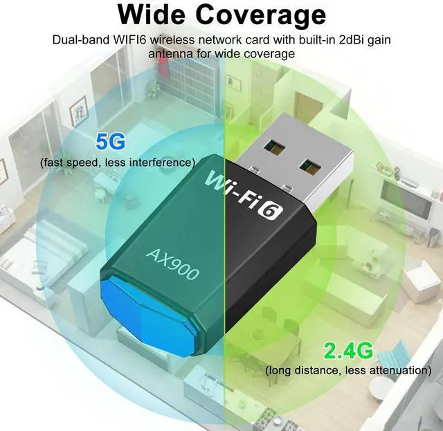 Alt view image 2 of 7 - Wireless USB WiFi 6 Adapter, 802.11ax 900Mbps Dual Band 2.4/5Ghz Network Dongle