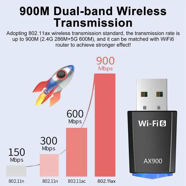 Alt view image 7 of 7 - Wireless USB WiFi 6 Adapter, 802.11ax 900Mbps Dual Band 2.4/5Ghz Network Dongle