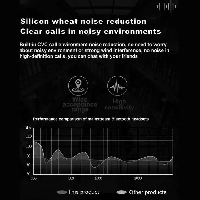 Alt view image 5 of 7 - Ear Hook Bluetooth Headset 5.0 TWS Wireless Earphones Earbuds Headphones Stereo