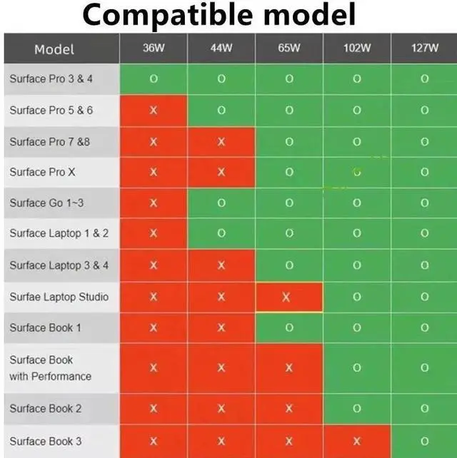Alt view image 4 of 7 - 65W Power Supply Laptop AC Adapter Charger For Microsoft Surface Pro3 4 5 6 7+ 8 44w
