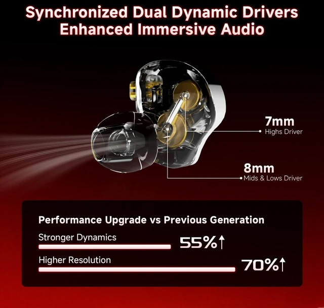Alt view image 4 of 7 - Falcon 2 DD in Ear Monitor, 7.1 Spatial Audio Gaming Earbuds, HiFi Noise Isolating in Ear Headphones, Crystal Clear & Deep Bass IEMs for Gamers Singers Musicians Audio Engineers