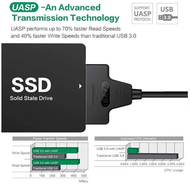 Alt view image 2 of 7 - SATA to USB Cable 2 in 1 USB 3.0/USB C to 2.5" SATA Hard Drive External Converter Adapter for SSD/HDD Data Transfer Support UASP