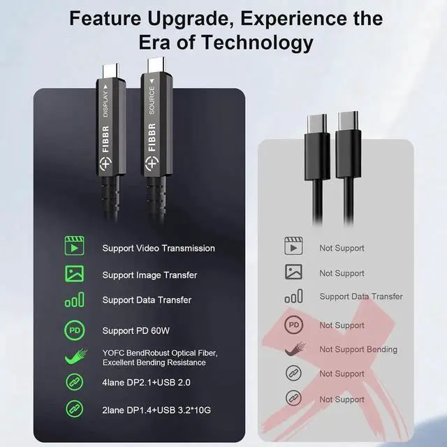 Alt view image 3 of 5 - Fiber Optic USB C Cable(50ft), Full-Featured Active Optical USB C to USB C Cord Compatible with Touch Screen Display,HD Business Meetings Solution,Webcams,Cameras,Projectors etc