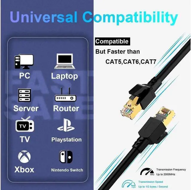Alt view image 6 of 6 - R Cat 8 Ethernet Cable 6ft (2 Pack), Outdoor&Indoor, Faster Than Cat6 /Cat7 Cables, High Speed 26AWG Internet Cord 40Gbps 2000Mhz, Shielded Direct Burial RJ45 Network Cable