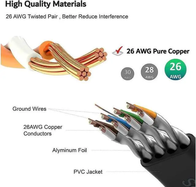 Alt view image 2 of 7 - Cat 8 Ethernet Cable 1.5 ft High Speed, 26AWG Heavy Duty Shielded Ethernet Cord, 40Gbps 2000Mhz Flat Internet Network Patch Cord, Outdoor&Indoor, LAN Cable for Gaming, PS5/4/3, Modem, Router
