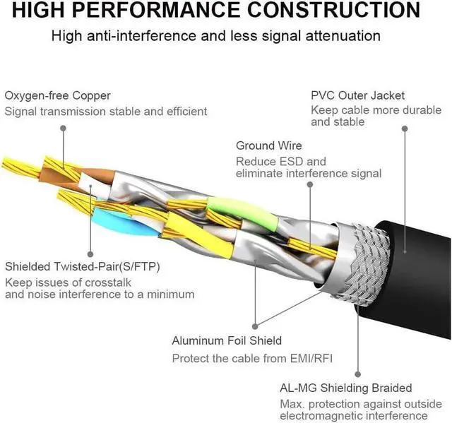 Alt view image 4 of 7 - CAT8 Ethernet Cable 6FT High Speed 40Gbps 2000MHz SFTP Internet Network LAN Wire Cables with Gold Plated RJ45 Connector for Router Modem PC Switches Hub Laptop Gaming Xbox (6ft/1.83m) Black