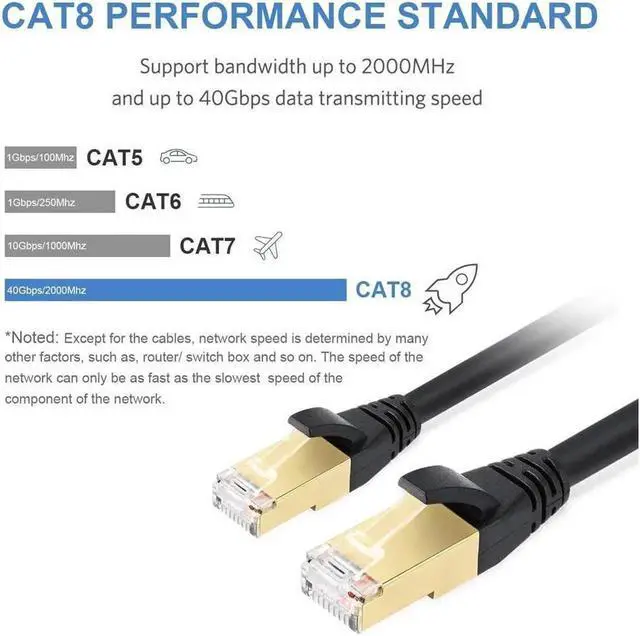 Alt view image 3 of 7 - Cat 8 Ethernet Cable, 26AWG Lastest 40Gbps 2000Mhz , Heavy Duty High Speed Cat8 LAN Network RJ45 Cable in Wall, Outdoor, Weatherproof Rated for Router, Modem, Gaming - 6 ft.
