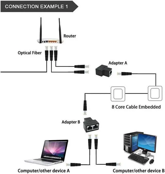 Alt view image 3 of 7 - Ethernet Splitter Ethernet Cable Splitter Ethernet Splitter 1 to 2 for Cat5 Cat5e Cat6 Cat6e Cat7 Cable and Supports Connecting Two Devices to The Network at The Same Time. (2 PCS) Black