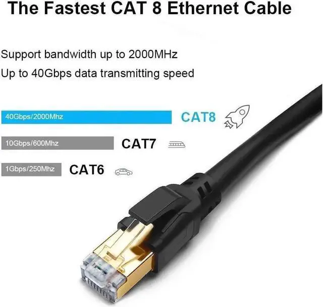 Alt view image 2 of 7 - CAT 8 Ethernet Cable 3ft (5 Pack) Ultra High Speed 40Gbps 2000MHz SFTP 26AWG CAT8 Cable LAN Internet Network Cord with Gold Plated RJ45 Connector for Gaming Router Modems PC (3ft/5 Pack/Black)
