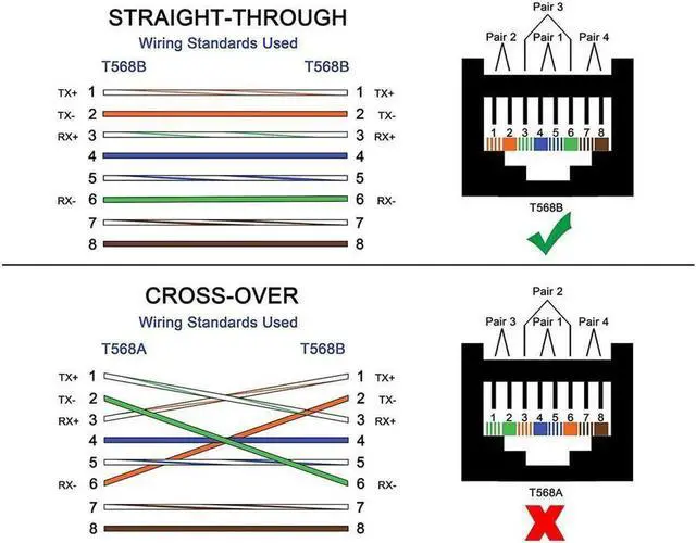 Alt view image 5 of 6 - 90 Degree RJ45 Ethernet LAN Male to Female Cat5 / Cat5e / Cat6 Extender Adapter(2-Pack) Black,(Up Angle)