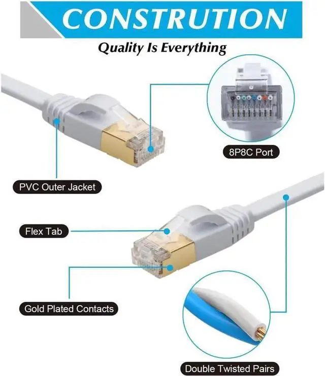 Alt view image 3 of 7 - Cat7 Flat Ethernet Cable, 50 Ft 10 Gigabit High Speed Solid Computer Network Cord with Snagless Rj45 Connectors for Xbox,PS4,Modem,Router,Networking Switch Faster Than Cat5e Cat5 Cat6 Cable