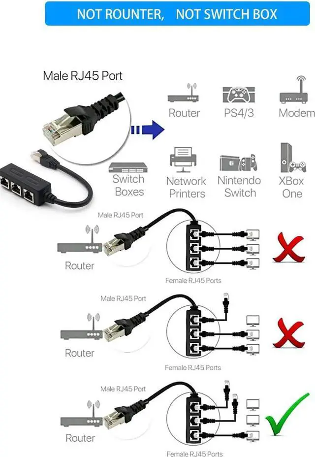 Alt view image 2 of 7 - RJ45 Ethernet Splitter, RJ45 1 Male to 3 x Female LAN Ethernet Splitter Adapter Cable Suitable Super Cat5, Cat5e, Cat6, Cat7 LAN Ethernet Socket Connector Adapter