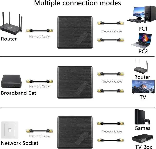 Alt view image 6 of 7 - Gigabit Ethernet Splitter RJ45 Network Splitter 1 to 2 1000Mbps with DC Power Supply Adapter for Computer, Hub, Switch, Router, ADSL, Set-top Box, Digital TV, etc