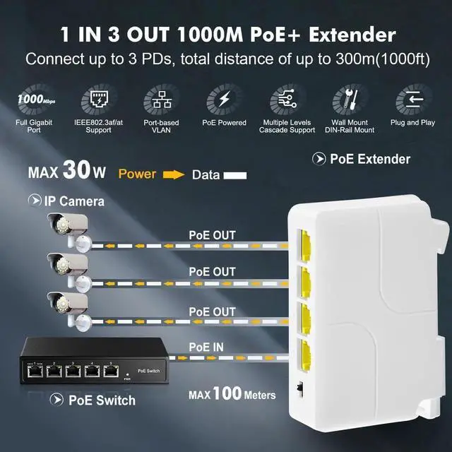 Alt view image 2 of 7 - Gigabit PoE Passthrough Switch, 1 PoE in 3 PoE Out Extender, IEEE802.3af/at PoE Powered, 10/100/1000Mbps Ethernet, din-Rail & Wall Mount