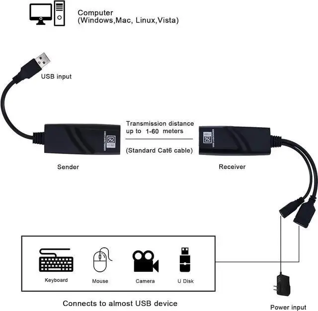 Alt view image 3 of 6 - USB 2.0 Extender to RJ45 Over Cat5 Cat5E Cat6 up to 196 Ft, USB Ethernet Extender Over Cat5/5E/6 Supports Windows/Mac/Vista, Plug and Play, No Driver Needed