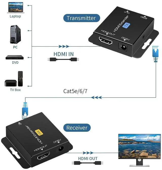 Alt view image 2 of 6 - HDMI Extender Over Single Cat6 Ethernet up to 200Ft Repeater Balun Transmitter Receiver Power on Cat Support Full 1080p 3D HDCP EDID Copy from Displays